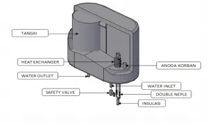 3D Water Heater