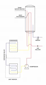 Diagram Nanode Water Heater
